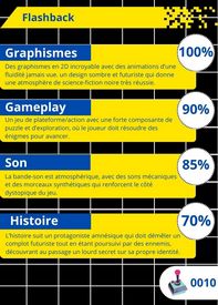 Critique de Flashback verso